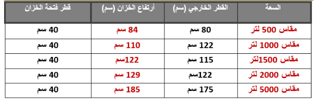 خزان بولي ايثلين 2