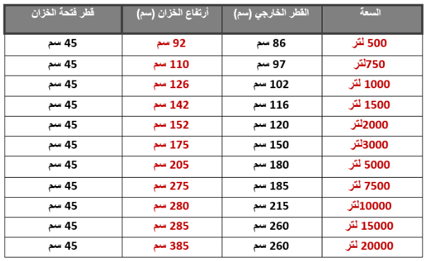 خزان بولي ايثلين 2